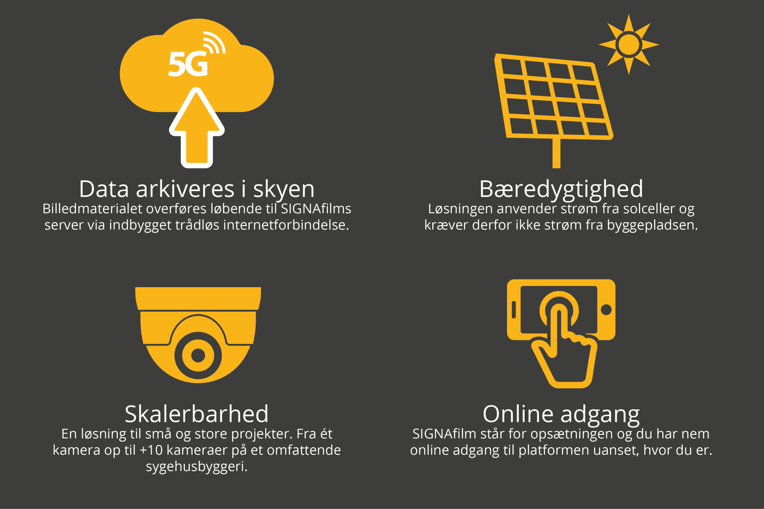 Funktioner vid användning av visuell dokumentation